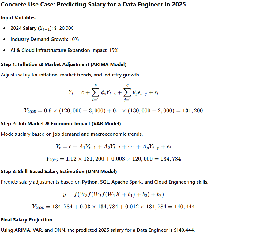 Predicting salary for Data engineering