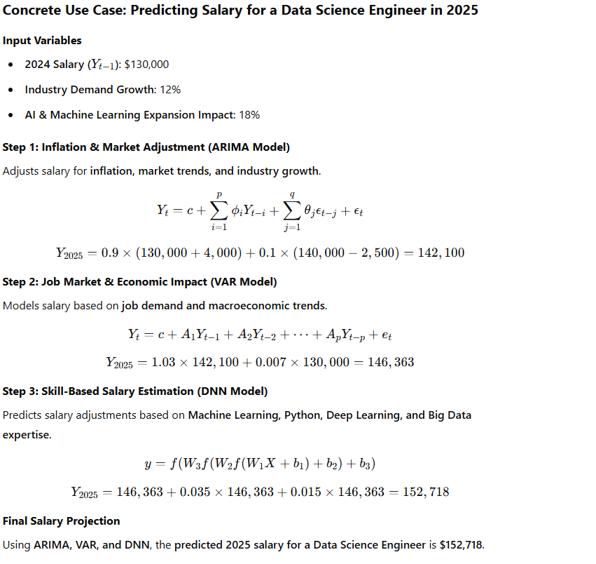 Predicting salary for Data Science engineering