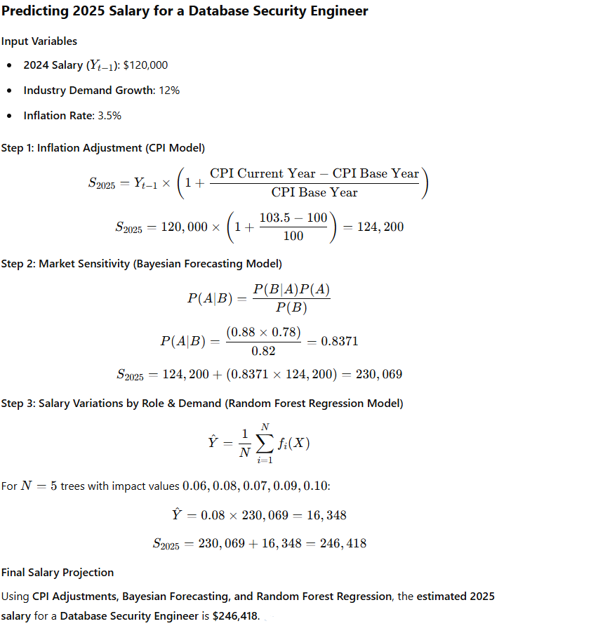 Predicting salary for Database Security Engineer