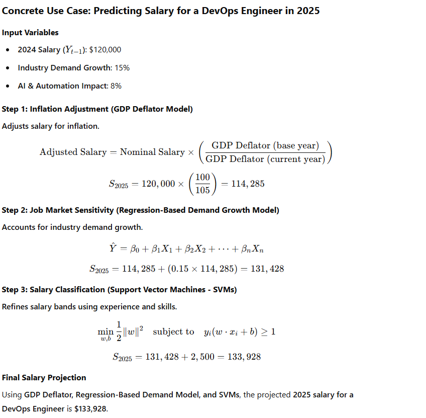 Predicting salary for DevOps engineering