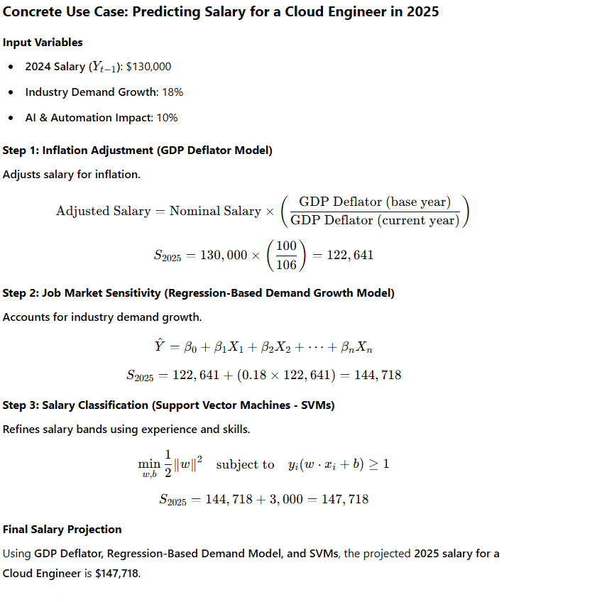 Predicting salary for Cloud engineering