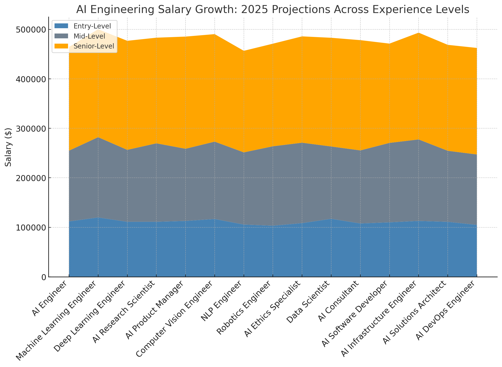 AI Engineering Salary Evolution: 2025 Projections Across Roles
