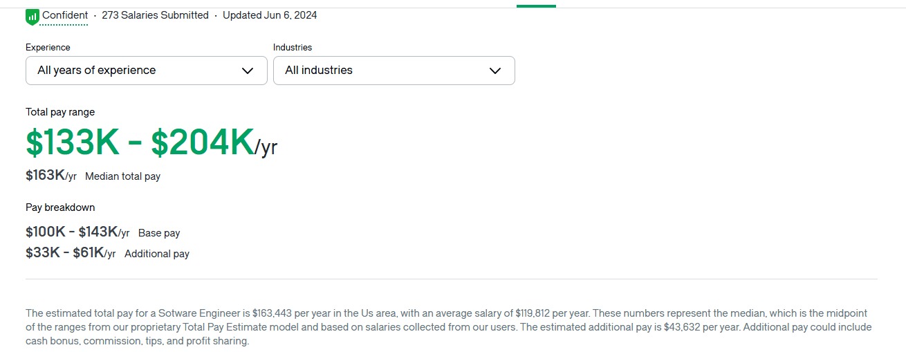 software engineer salary