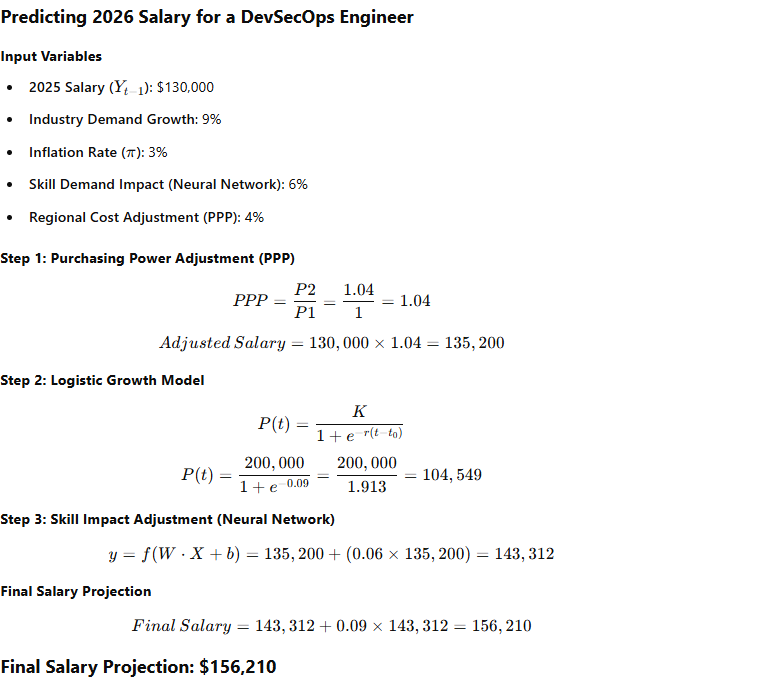 Predicting 2026 Salary for a DevSecOps Engineer