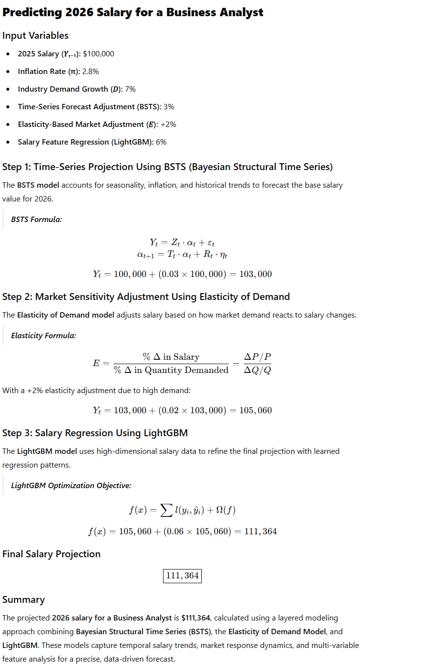 Predicting 2026 Salary for a Business Analyst
