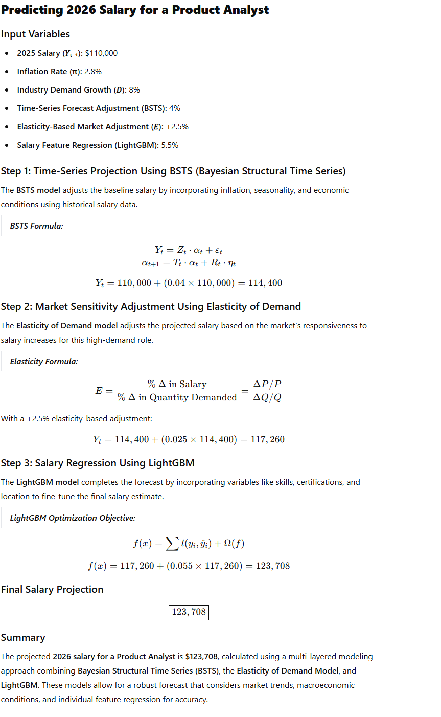 Predicting 2026 Salary for a Product Analyst