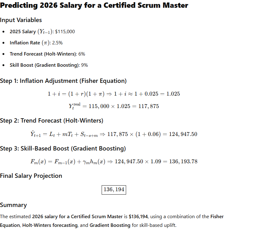 Predicting 2026 Salary for a Certified Scrum Master