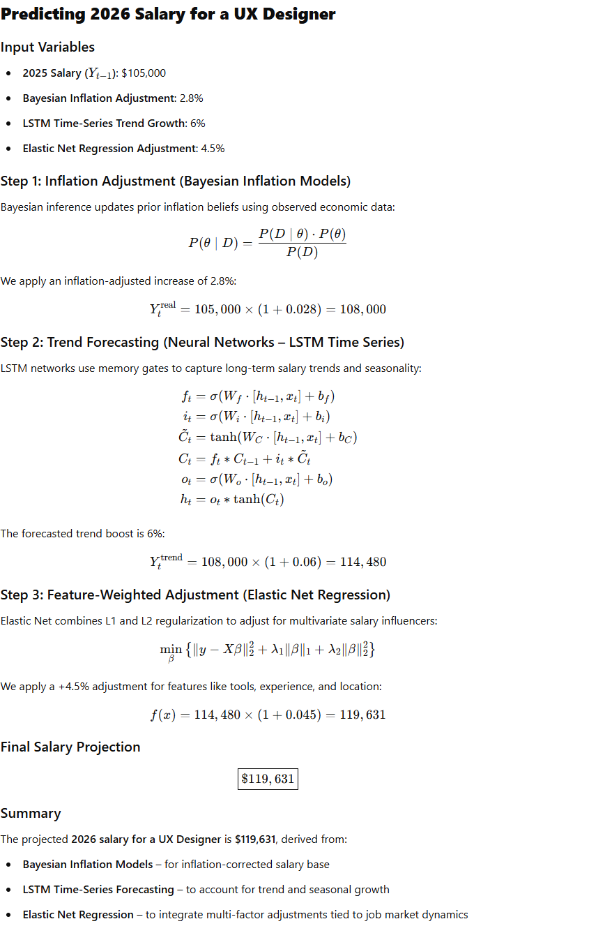 Predicting 2026 Salary for a UX Designer