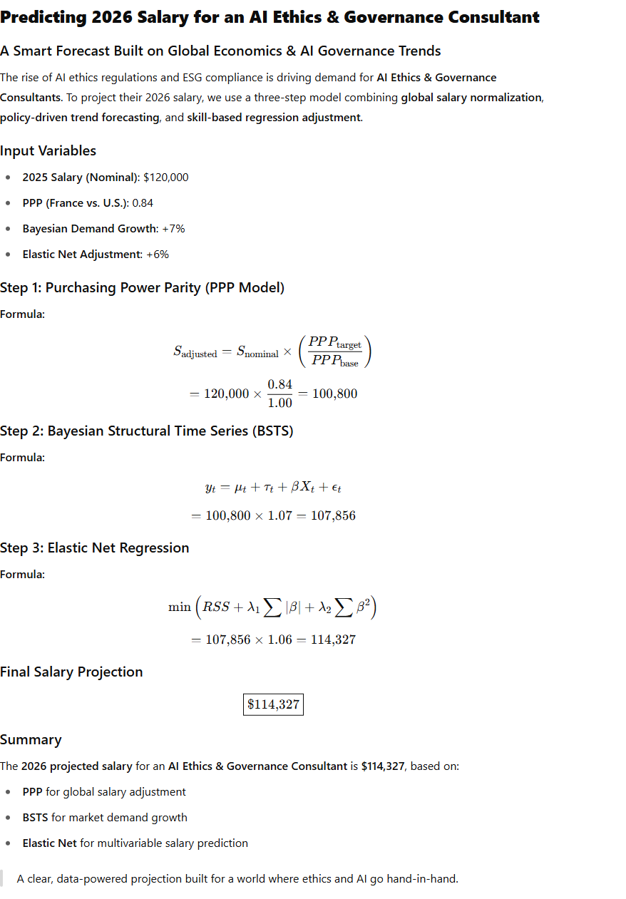 Predicting 2026 Salary for an AI Ethics & Governance Consultant