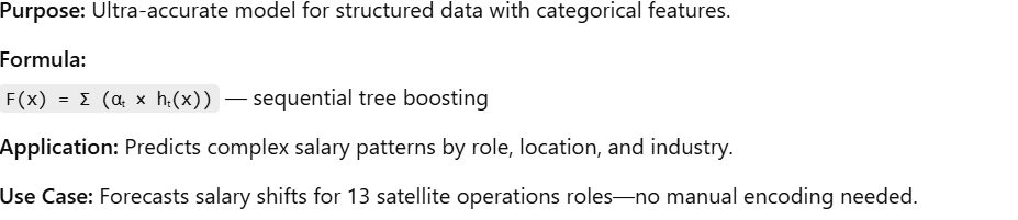 CatBoost (Categorical Boosting)