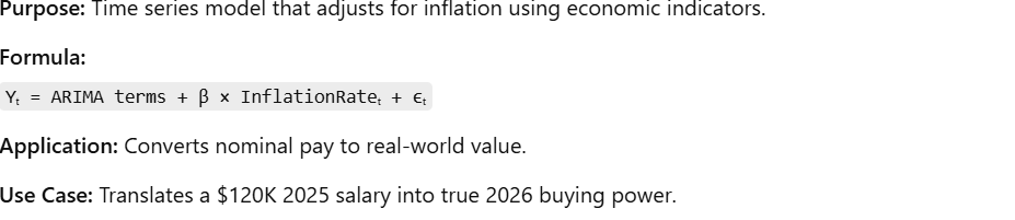 ARIMA with Inflation Control Variables