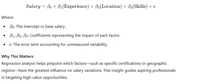 cybersecurity salary regression analysis
